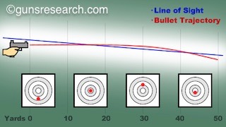 bullettrajectory 01